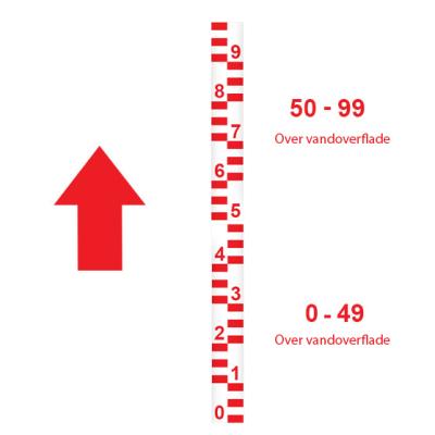 Vandstandsskala, rød, 0-4